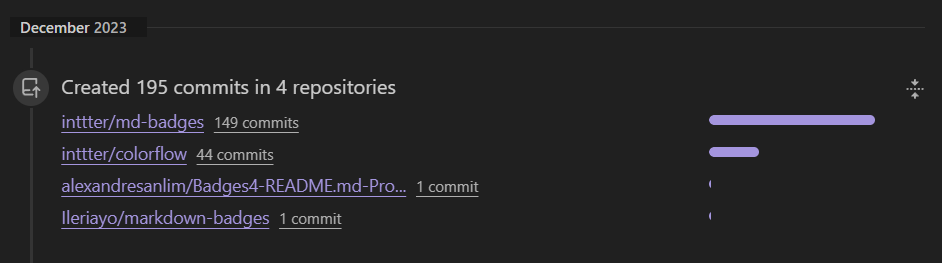 A screenshot of the amount of commits made in various repositories in December 2023.